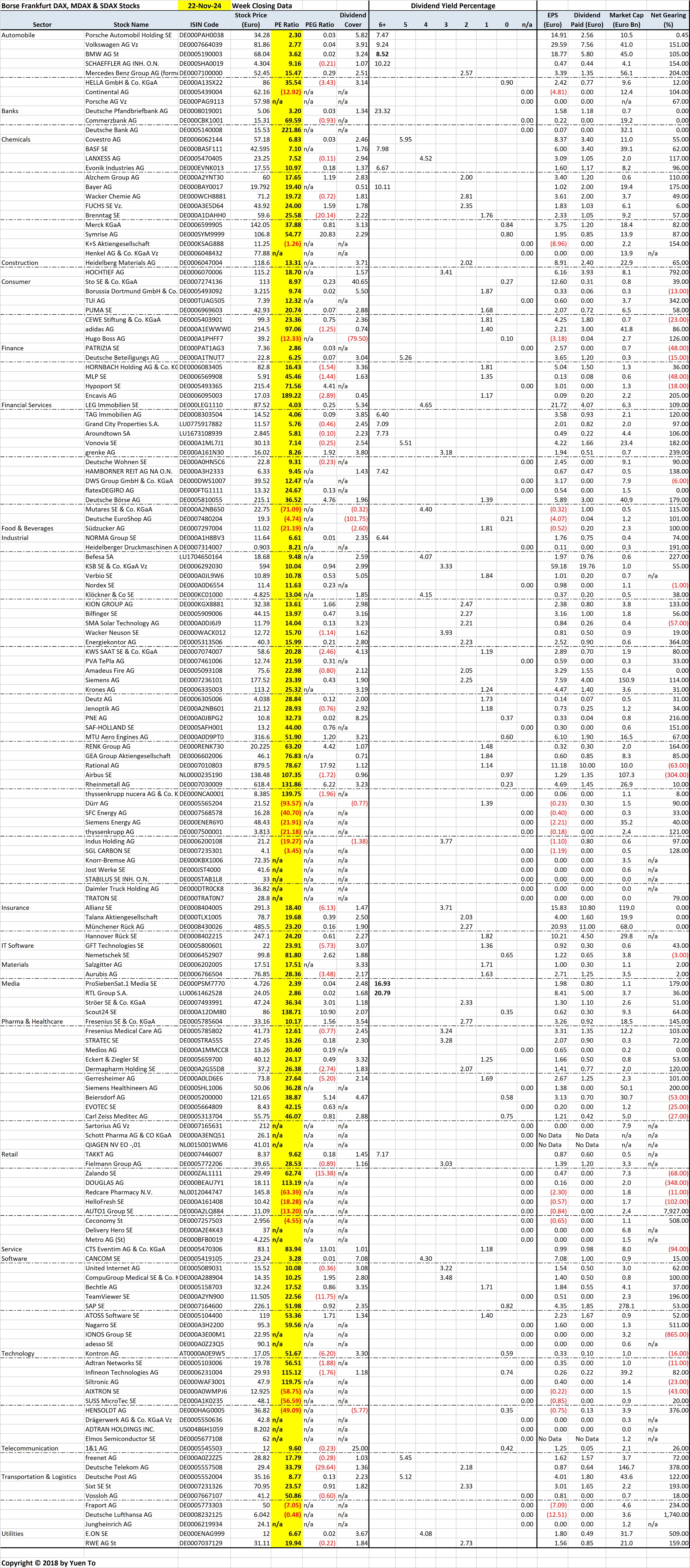 Borse Frankfurt DAX, MDAX & SDAX Stocks by Sector and Sorted by Price Earnings (PE) Ratio